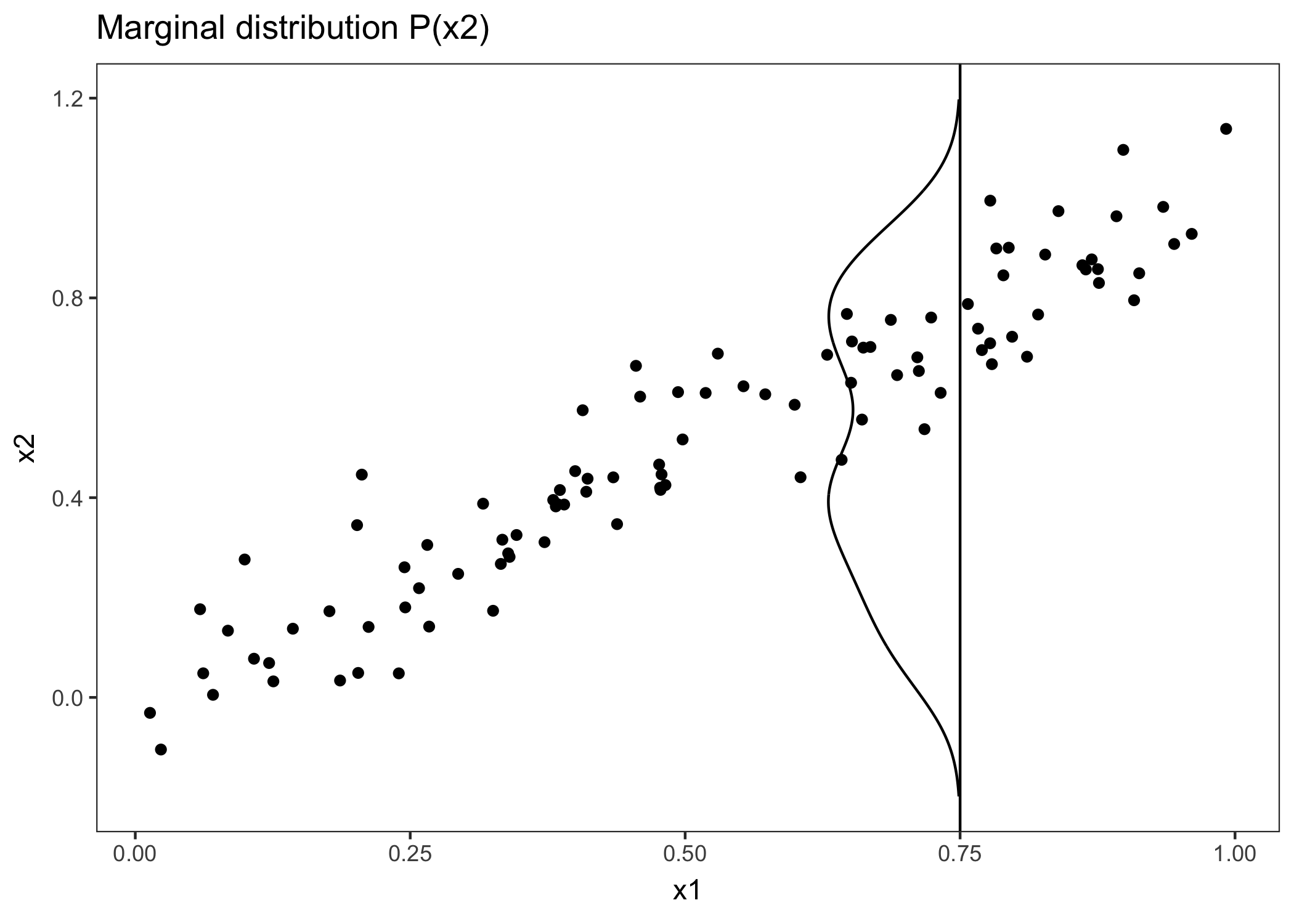 6.3 Plot